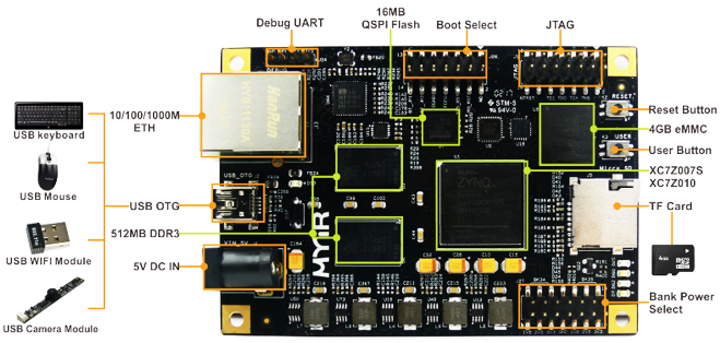 Z-turn Lite