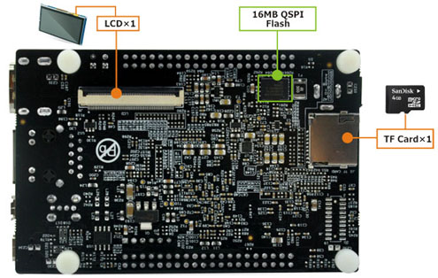Rico Board