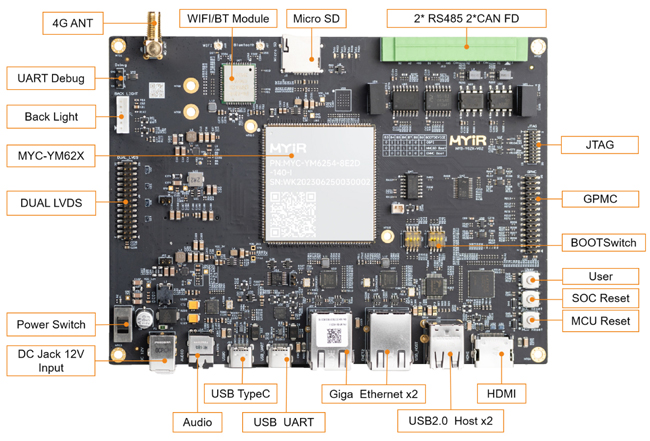 MYC-YM62X