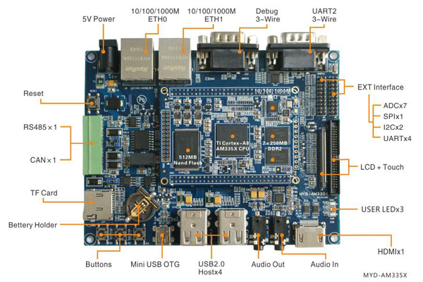Image 3