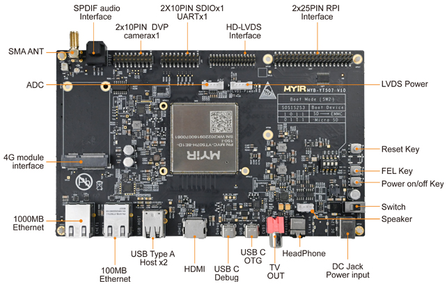 MYC-YT507H